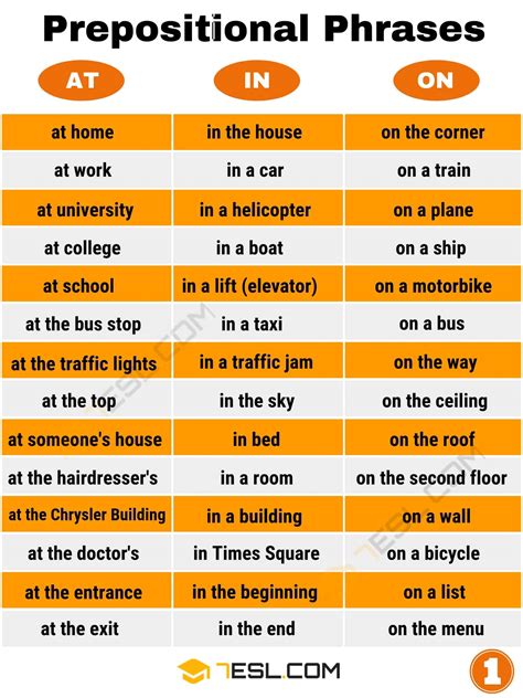 uses of at preposition